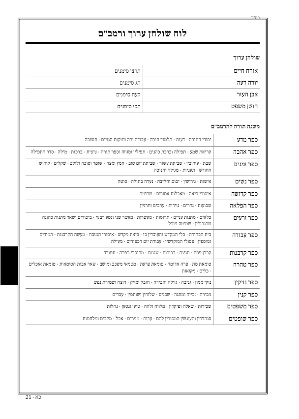 לוח שו״ע ורמב״ם