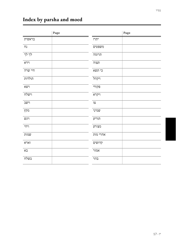Index by parsha & moed · 2