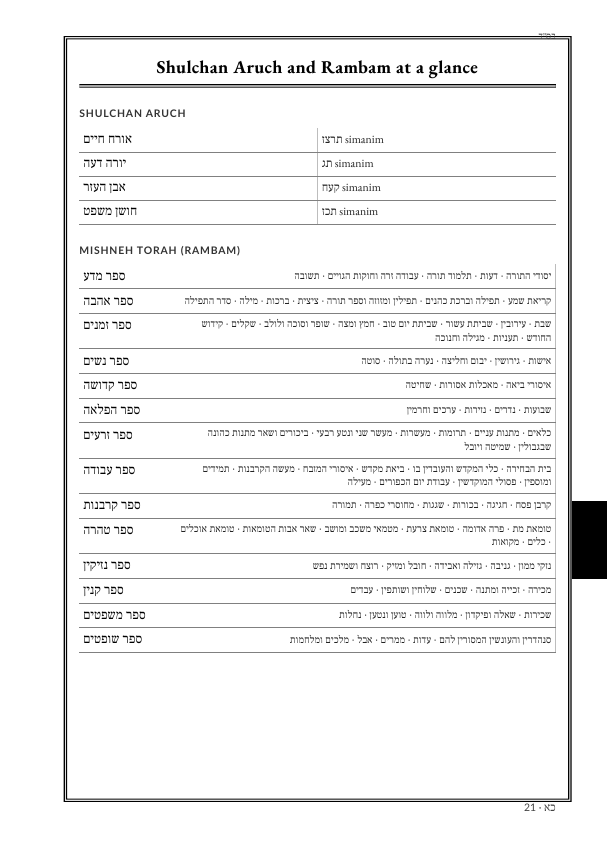 Shulchan Aruch & Rambam